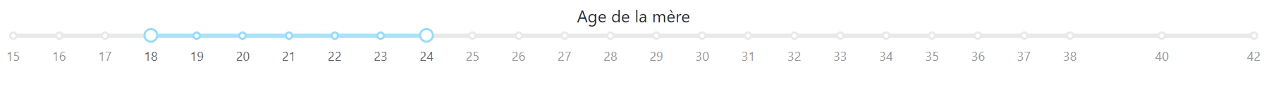 Curseur age